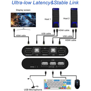 HDMI KVM превключвател на 2 порта скоростна Споделя 2 БР с един монитор 4K @ 30 Hz, с подкрепата на USB2.0 Свързване на клавиатура и мишка 1
